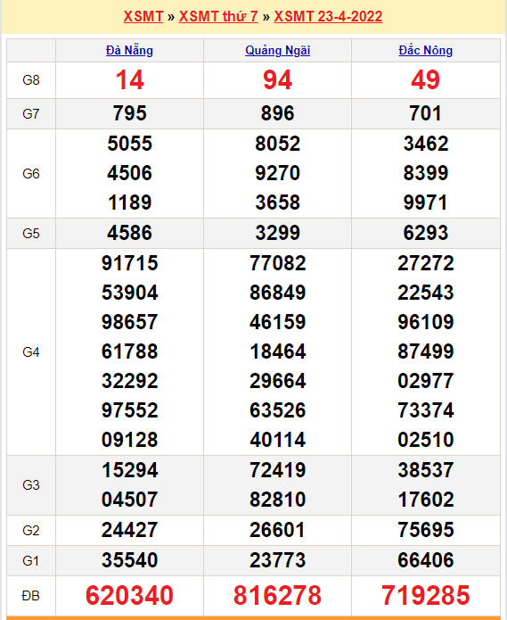 quay thu xsmt 23-4-2022