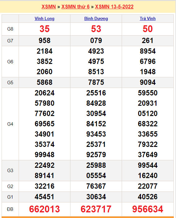 quay thu xsmn 13-5-2022