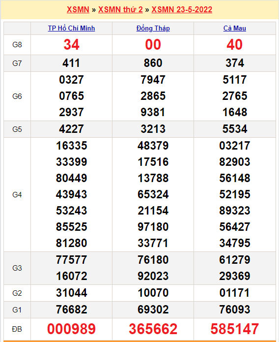 quay thu xsmn 23-5-2022
