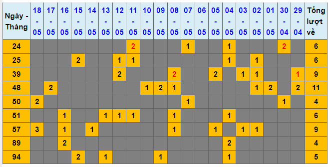 soi cau lo dep nhat xsmb 19-5-2022