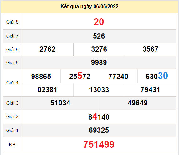 soi cau xo so binh duong 13-5-2022