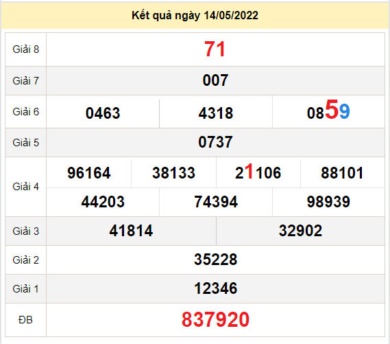 soi cau xo so dac nong 21-5-2022