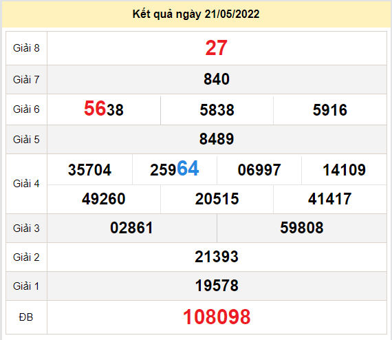 soi cau xo so ho chi minh 23-5-2022