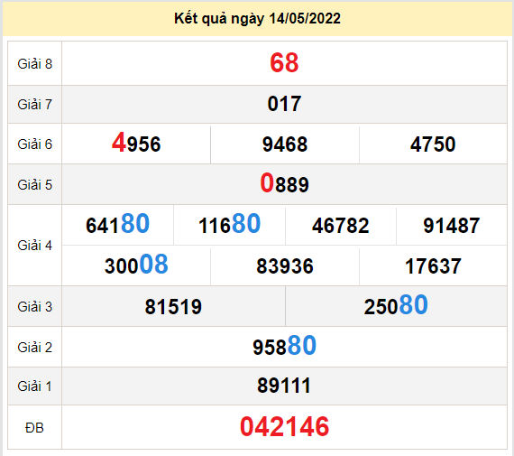 soi cau xo so quang ngai 21-5-2022
