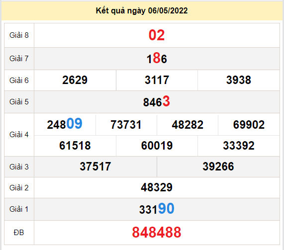 soi cau xo so tra vinh 13-5-2022