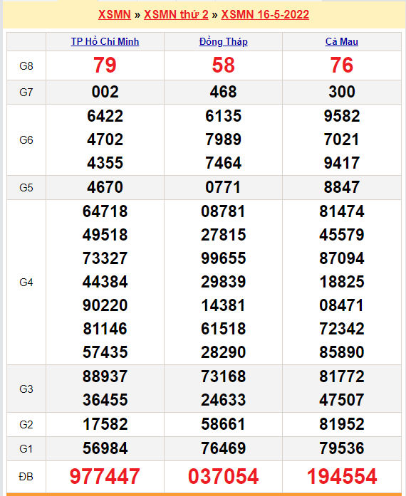 soi cau xsmn 23-5-2022
