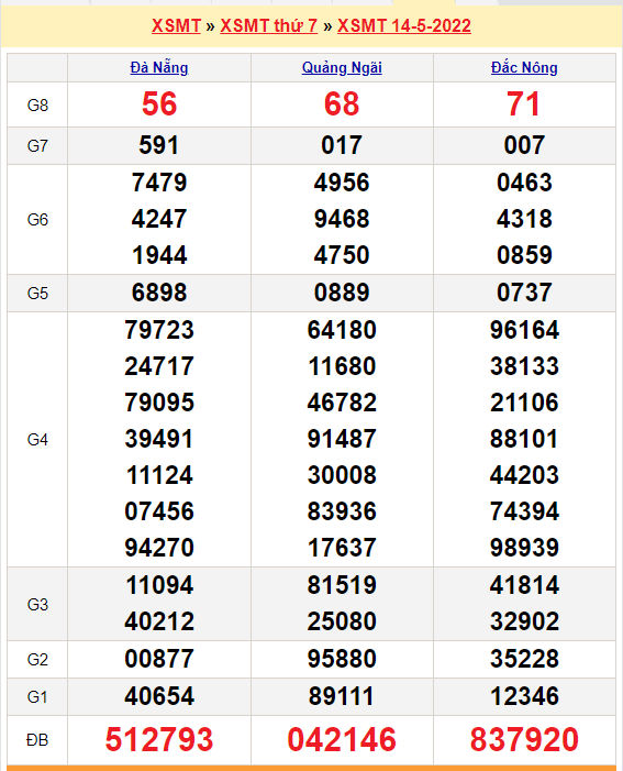 soi cau xsmt 21-5-2022