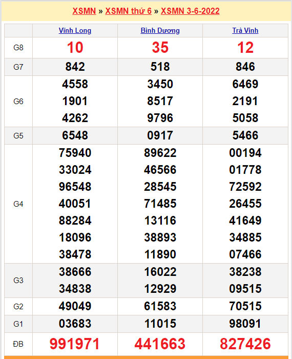 quay thu xsmn 3-6-2022