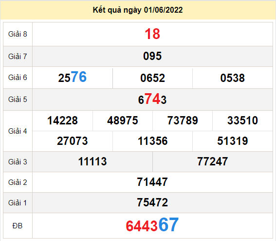 soi cau xo so da nang 4-6-2022