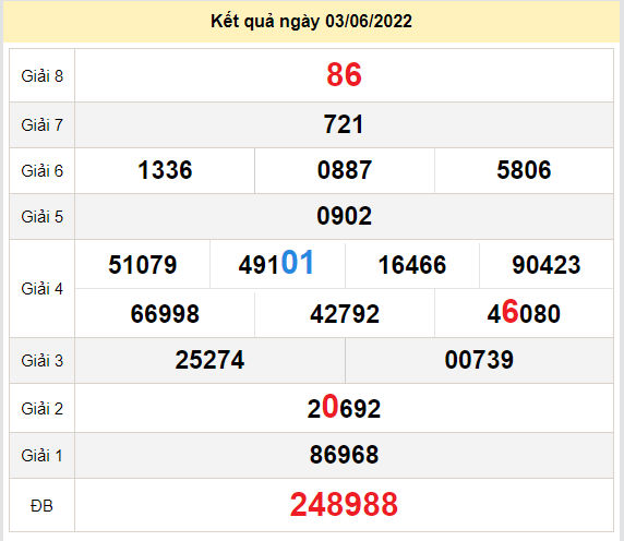 soi cau xo so gia lai 10-6-2022