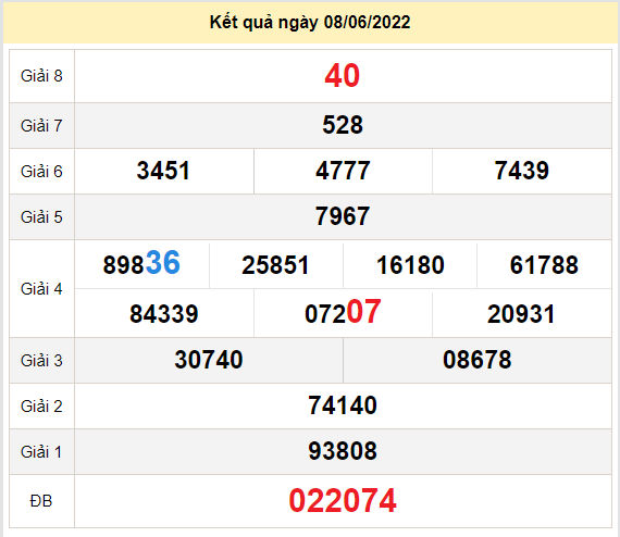 soi cau xo so khanh hoa 12-6-2022