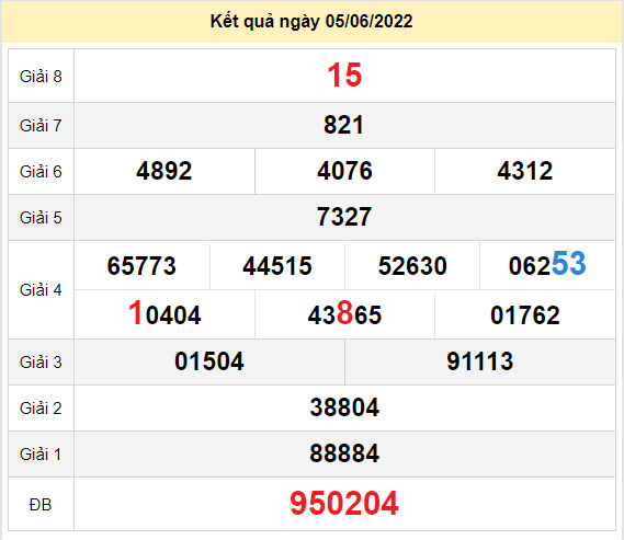 soi cau xo so kon tum 12-6-2022