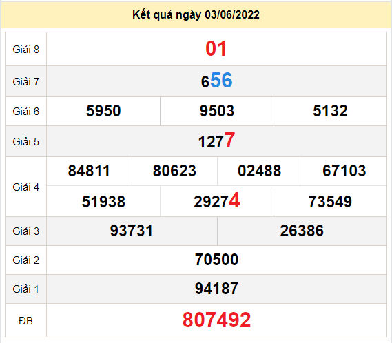 soi cau xo so ninh thuan 10-6-2022