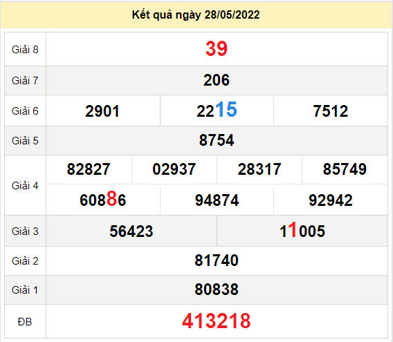 soi cau xo so quang ngai 4-6-2022