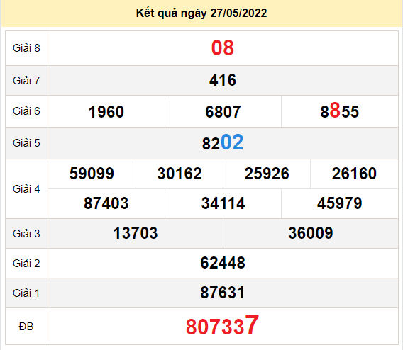 soi cau xo so vinh long 3-6-2022