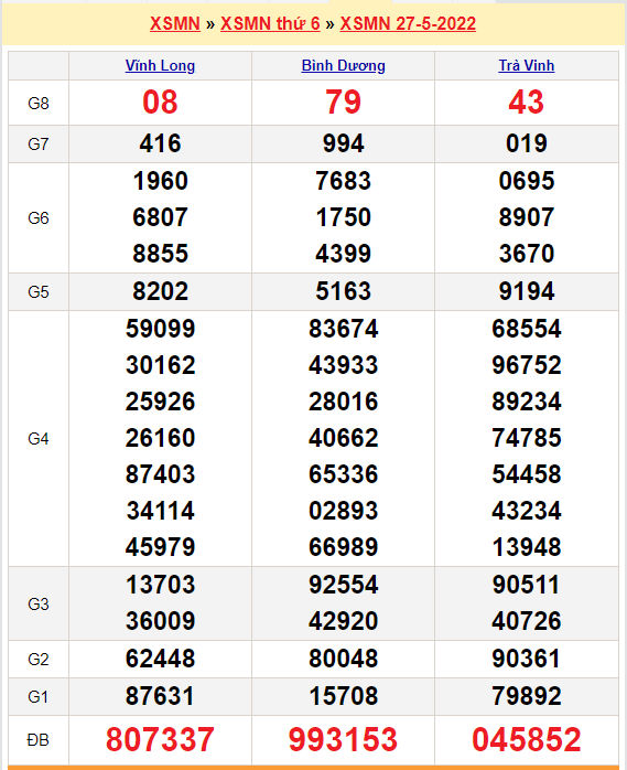 soi cau xsmn 3-6-2022