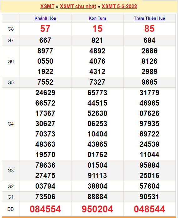 soi cau xsmt 12-6-2022