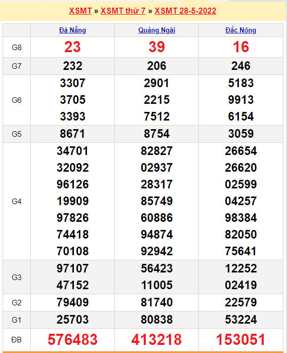 soi cau xsmt 4-6-2022