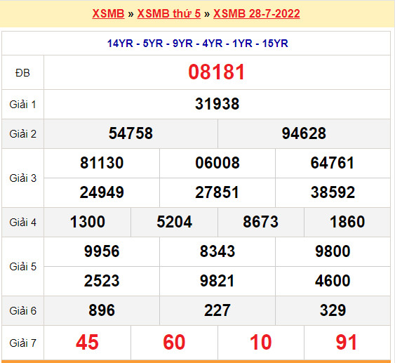 quay thu xsmb 28-7-2022