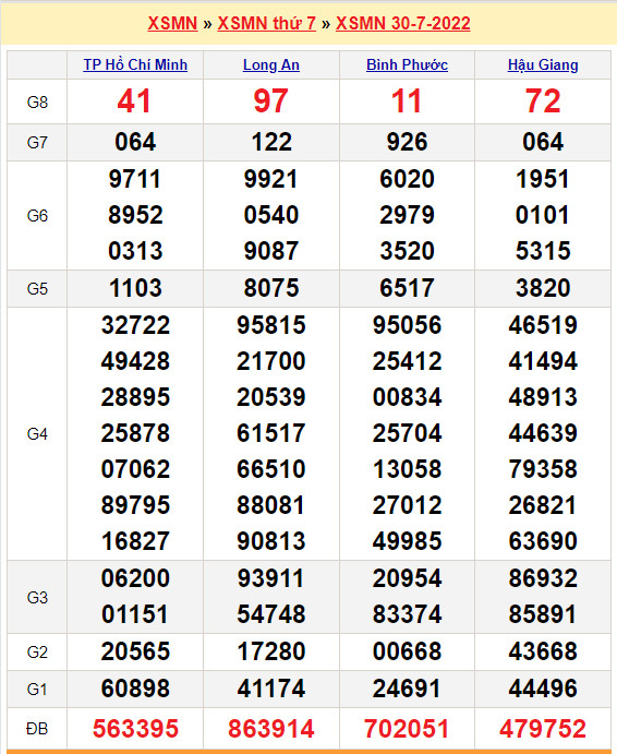 quay thu xsmn 30-7-2022