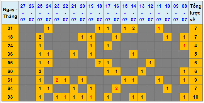 soi cau lo dep nhat xsmb 28-7-2022