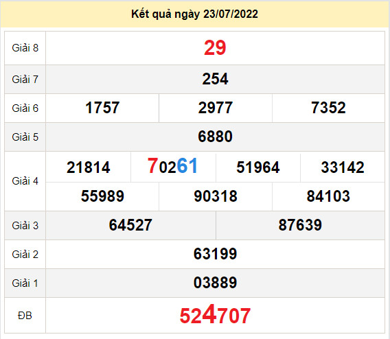 soi cau xo so binh phuoc 30-7-2022