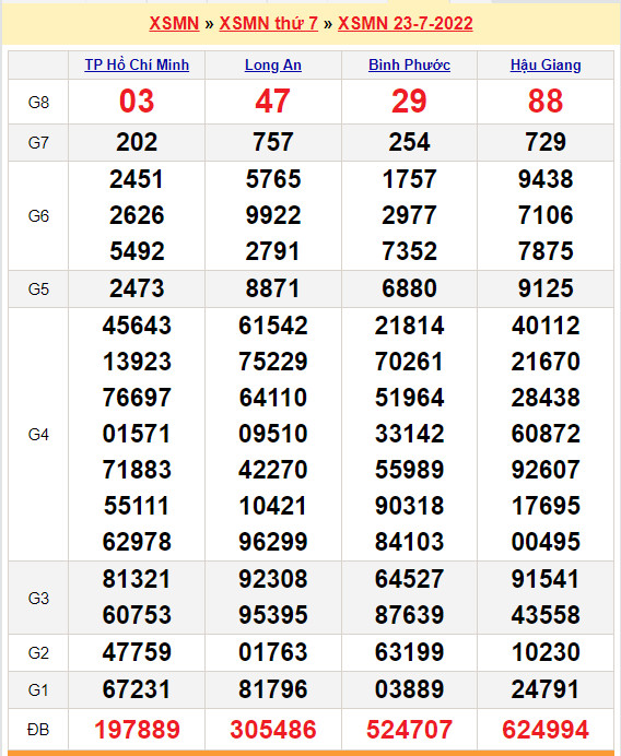 soi cau xsmn 30-7-2022